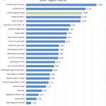 NVIDIA Quadro RTX 8000 Unigine Superposition