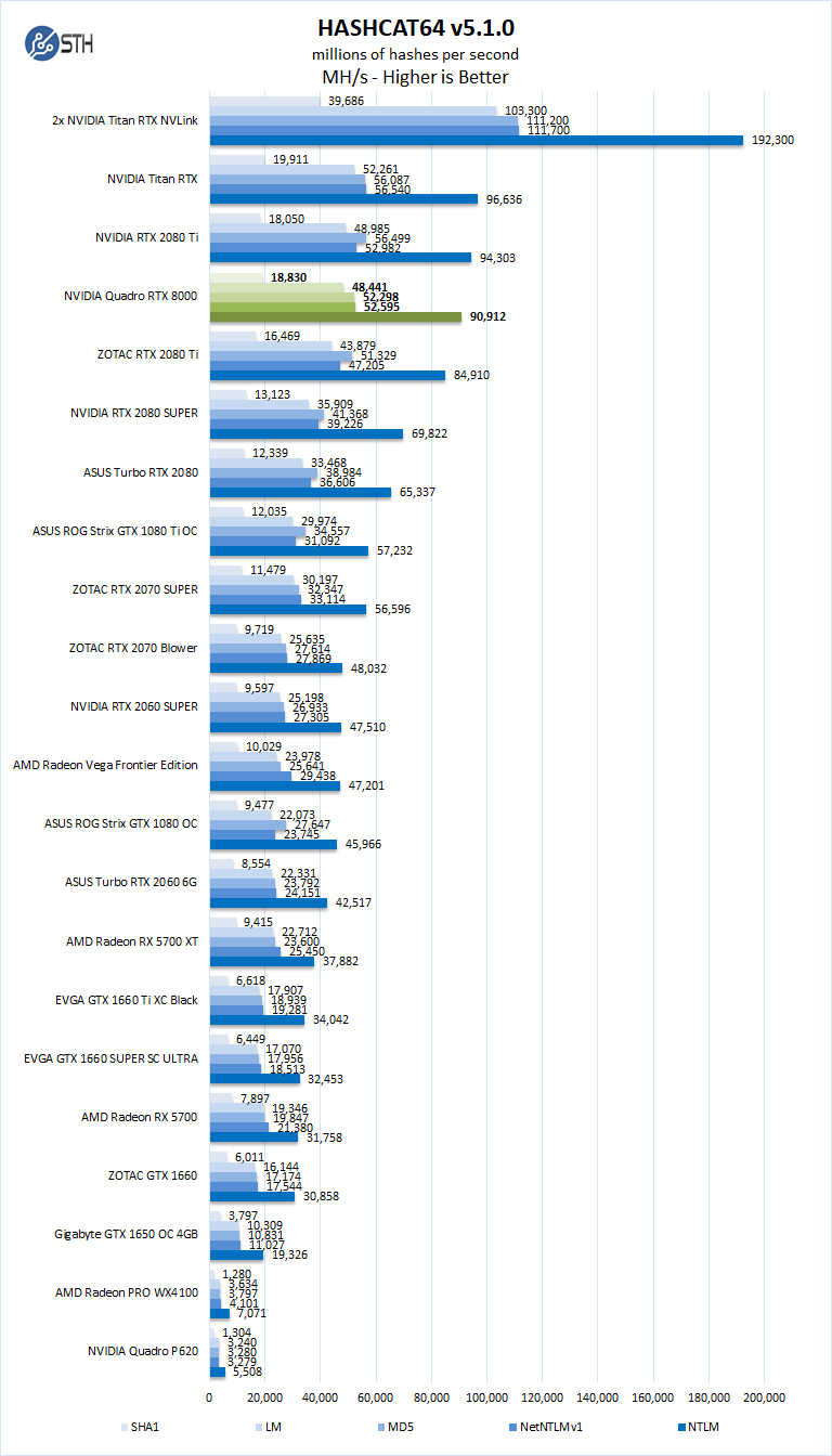 NVIDIA Quadro RTX 8000 Hashcat