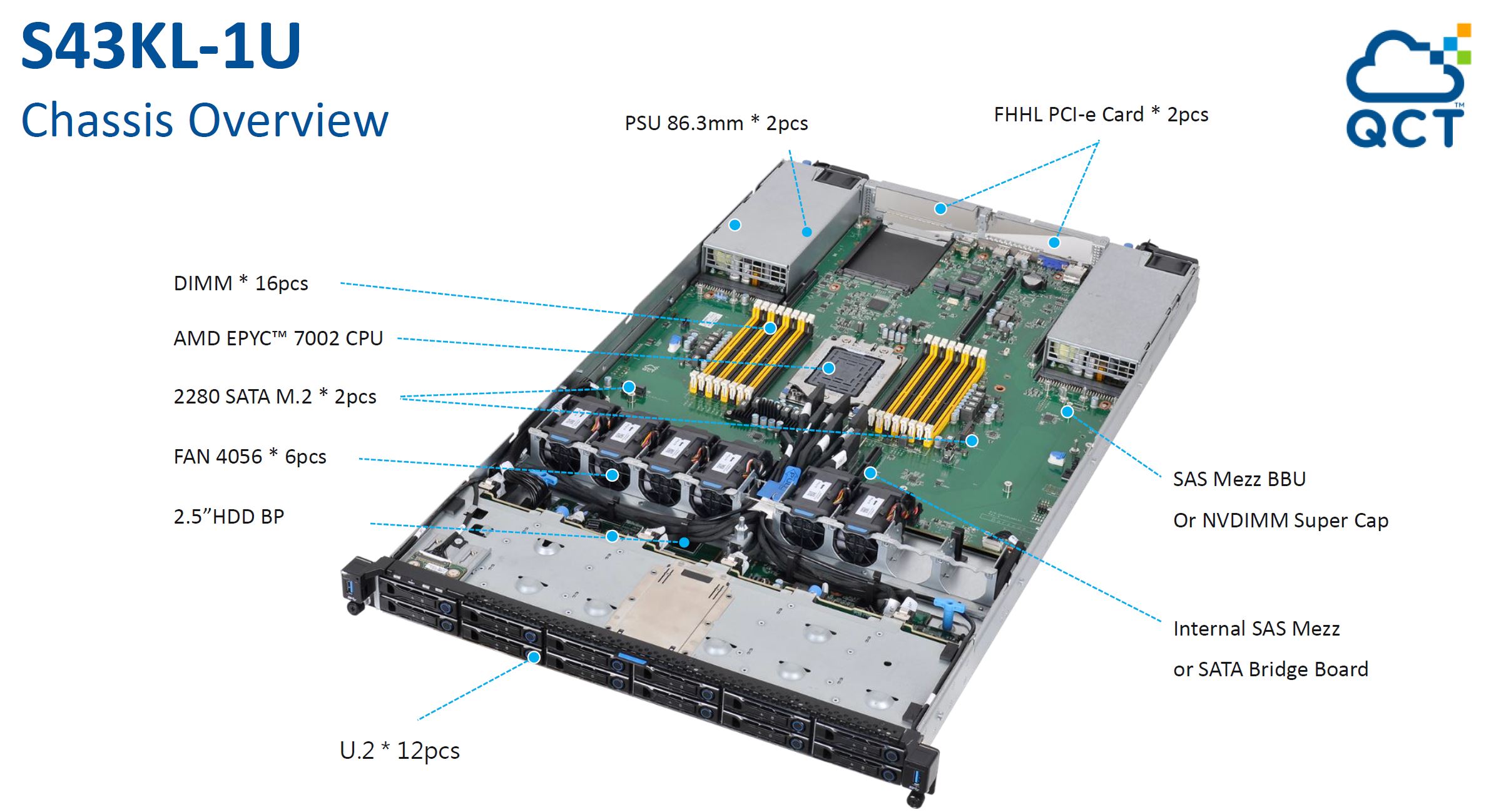 QCT QuantaGrid S43KL 1U Overview Diagram