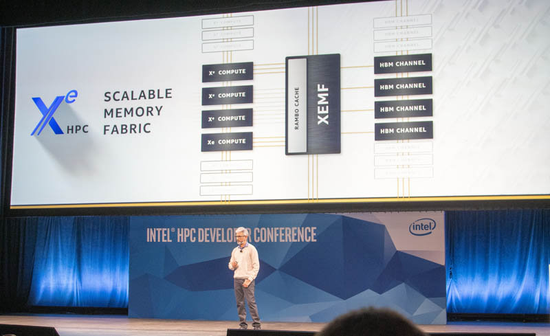 Raja K SC19 Intel Xe GPU Memory Fabric