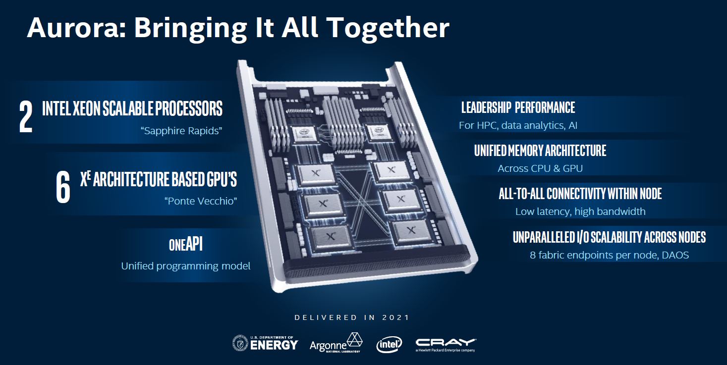 SC19 Intel DoE Aurora