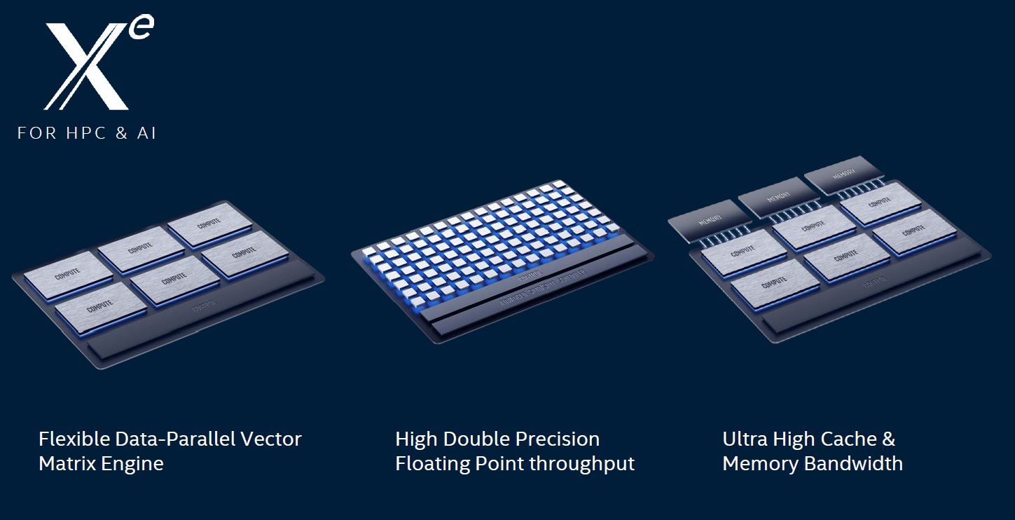 SC19 Intel Xe GPU HPC And AI