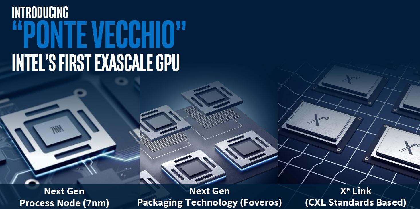 SC19 Intel Xe Ponte Vecchio