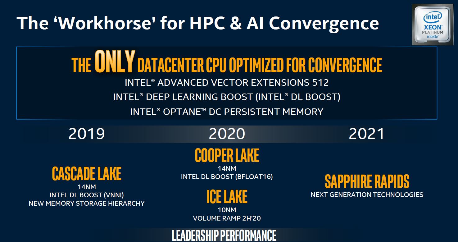 SC19 Intel Xeon Platinum Roadmap