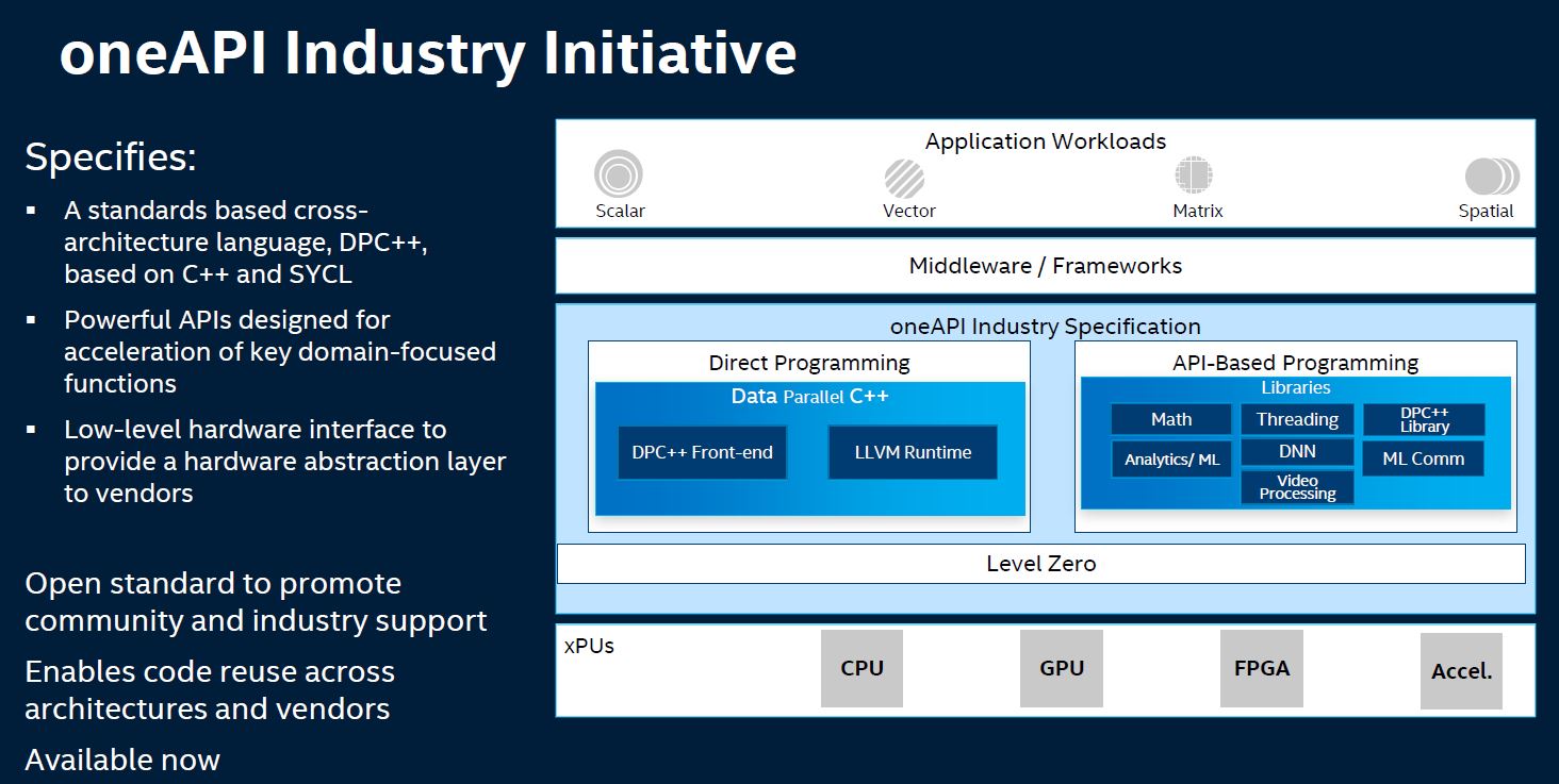 SC19 Intel OneAPI Industry