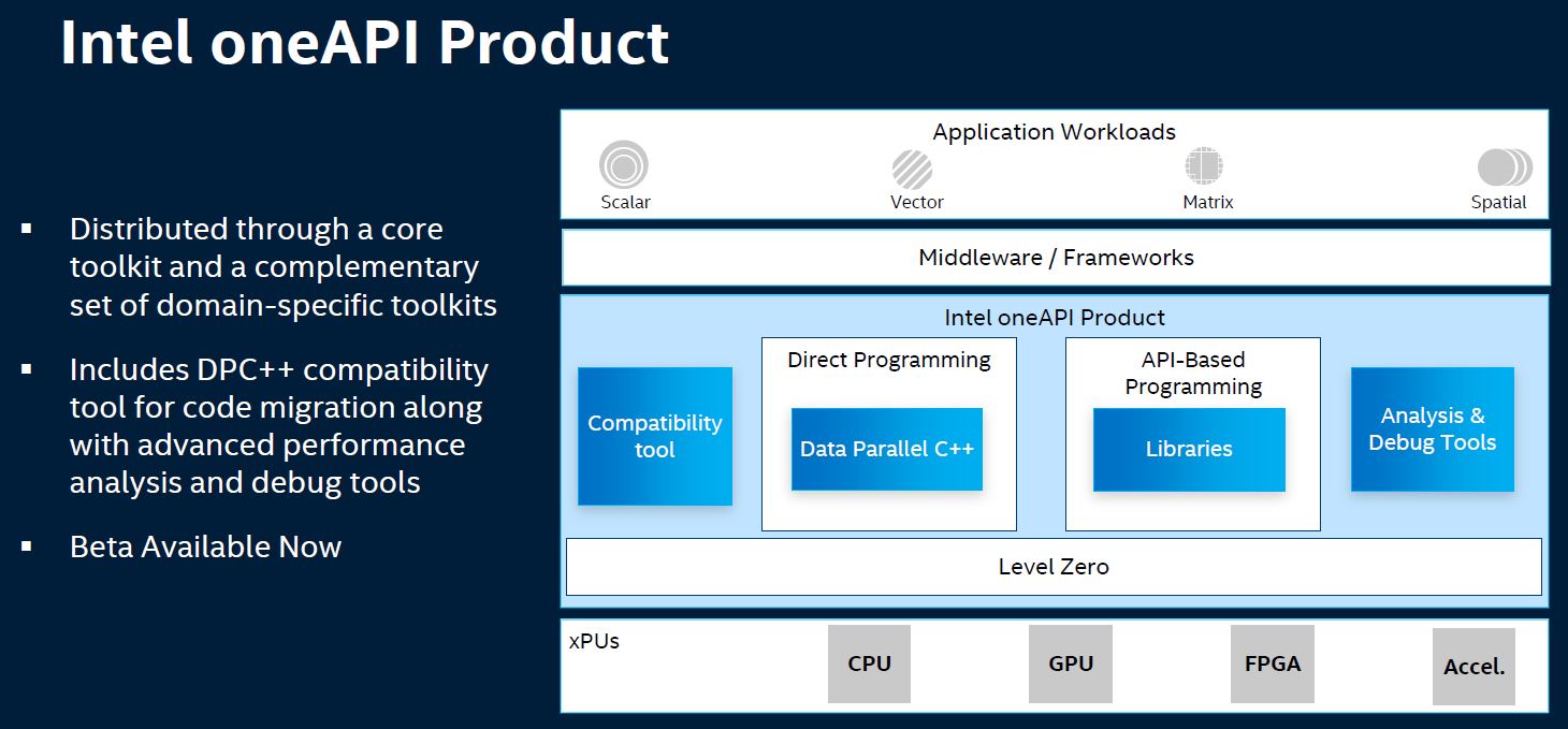SC19 Intel OneAPI Product