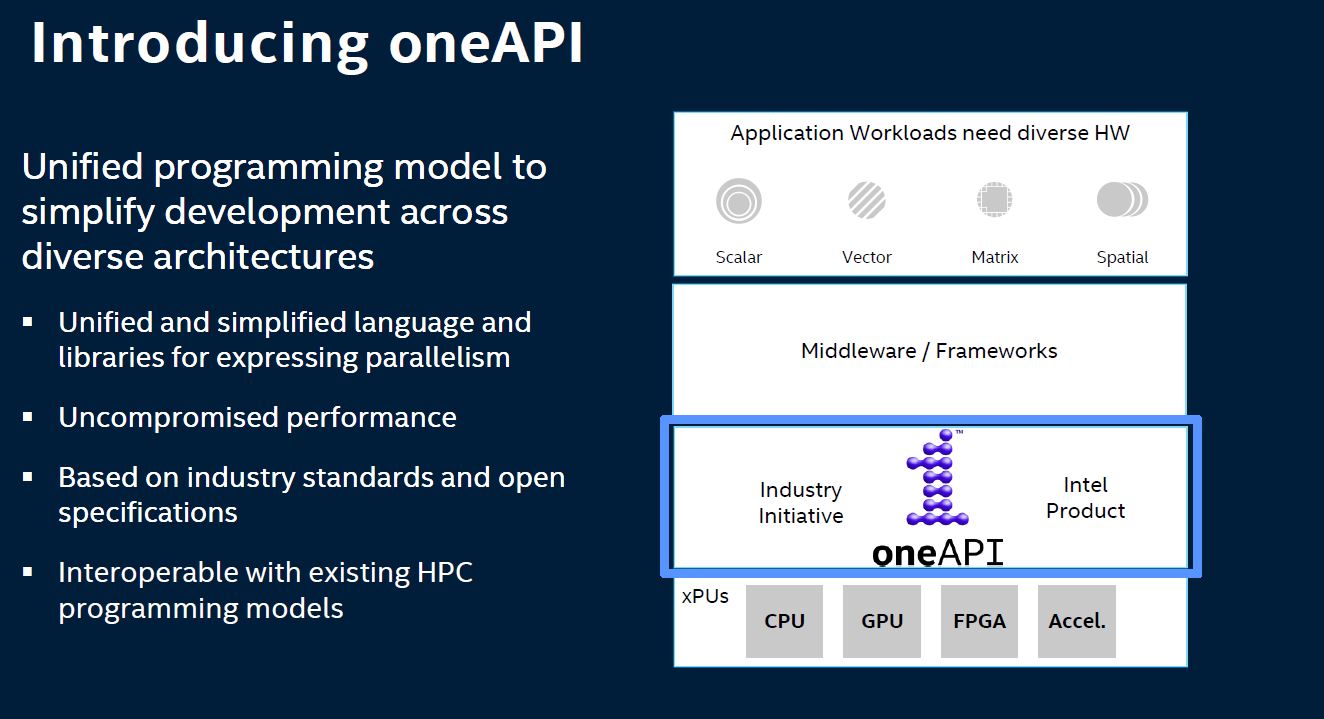SC19 Re Introducing OneAPI