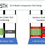 STH 2U4N Sandwich Test Setup