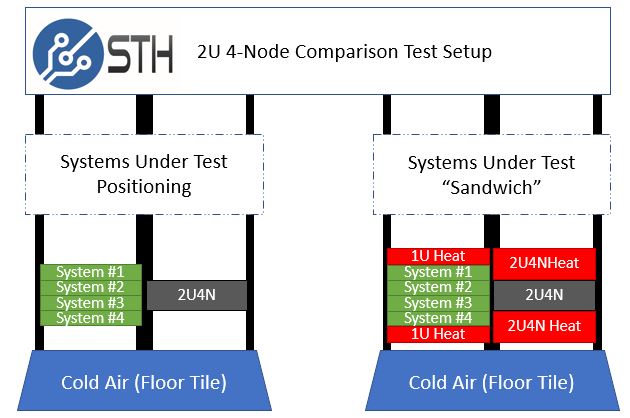 STH 2U4N Sandwich Test Setup