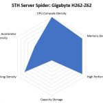 STH Server Spider Gigabyte H262 Z62