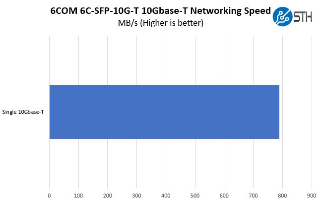 6COM 5GbE Unidentified Network
