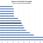 AMD EPYC 7282 Sysbench CPU Multi Benchmark