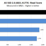 Corsair Force MP600 1TB AS SSD Read Score