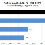 Corsair Force MP600 1TB AS SSD Total Score