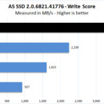 Corsair Force MP600 1TB AS SSD Write Score