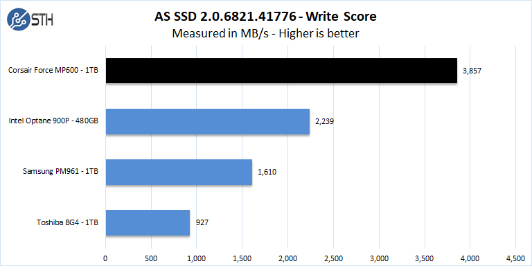 Corsair Force MP600 1TB AS SSD Write Score