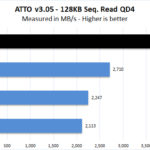 Corsair Force MP600 1TB ATTO 128KB Seq Read QD4