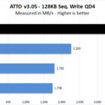Corsair Force MP600 1TB ATTO 128KB Seq Write QD4