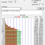 Corsair Force MP600 1TB ATTO