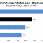 Corsair Force MP600 1TB Anvil Storage Benchmark Read Score