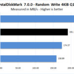 Corsair Force MP600 1TB CrystalDiskMark 7 Random Write 4KiB Q1T1