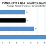 Corsair Force MP600 1TB PCMark 10 Data Drive Test Access