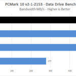 Corsair Force MP600 1TB PCMark 10 Data Drive Test Bandwidth