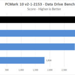 Corsair Force MP600 1TB PCMark 10 Data Drive Test Score