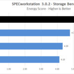 Corsair Force MP600 1TB SPECworkstation Storage Energy Score