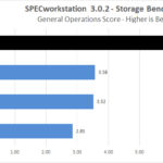 Corsair Force MP600 1TB SPECworkstation Storage General Operations Score