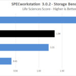 Corsair Force MP600 1TB SPECworkstation Storage Life Sciences Score