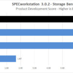 Corsair Force MP600 1TB SPECworkstation Storage Product Development Score