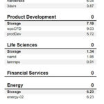 Corsair Force MP600 1TB SPECworkstation Storage Summary