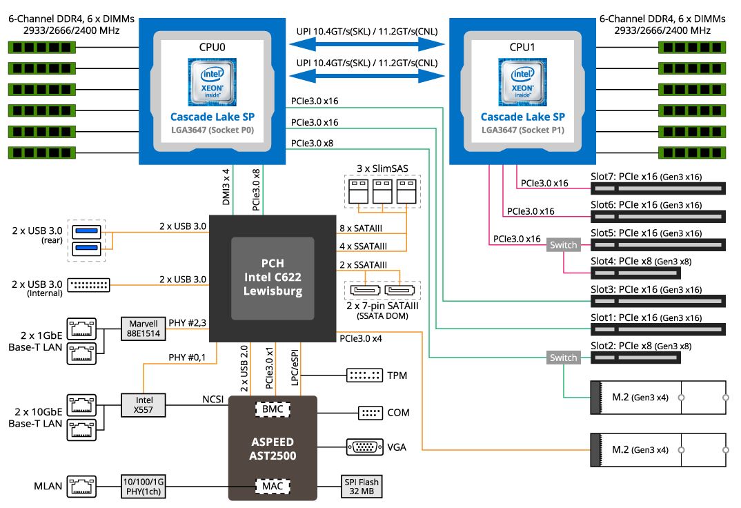 Gigabyte MD71 HB1 Block Diagram