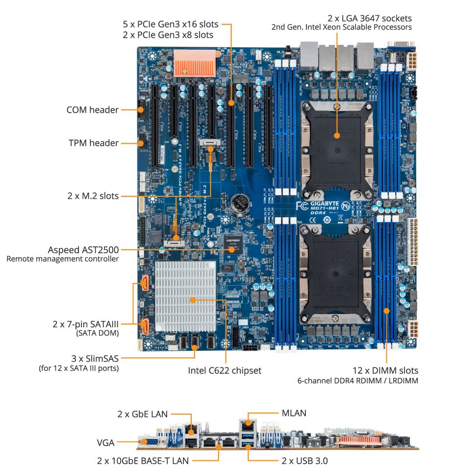 Gigabyte MD71 HB1 Feature Callouts