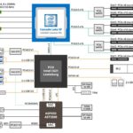 Gigabyte MU71 SU0 Block Diagram
