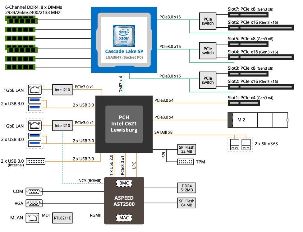 Gigabyte MU71 SU0 Block Diagram