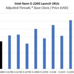 Intel Xeon E 2286G Compute Value Comparison