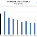 Intel Xeon E 2286G Price Comparison