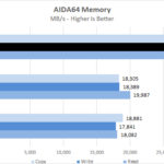 Lenovo ThinkCentre M90n Nano AIDA64 Memory