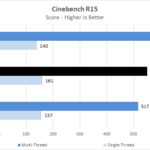Lenovo ThinkCentre M90n Nano Cinebench R15