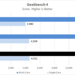 Lenovo ThinkCentre M90n Nano Geekbench
