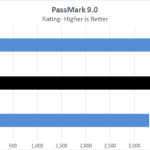 Lenovo ThinkCentre M90n Nano Passmark