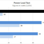 Lenovo ThinkCentre M90n Nano Power