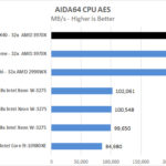 MSI Creator TRX40 AIDA64 CPU AES