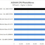 MSI Creator TRX40 AIDA64 CPU PhotoWorxx