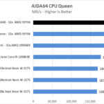 MSI Creator TRX40 AIDA64 CPU Queen