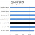MSI Creator TRX40 AIDA64 CPU SHA3
