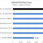 MSI Creator TRX40 AIDA64 FP32 Ray Trace