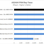 MSI Creator TRX40 AIDA64 FP64 Ray Trace